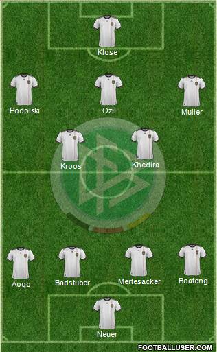 Germany Formation 2012