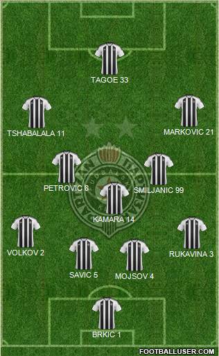 FK Partizan Beograd Formation 2012