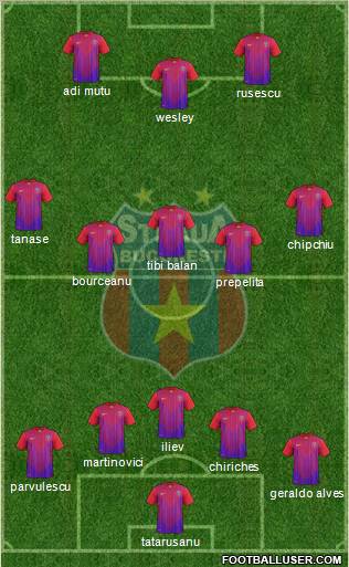 FC Steaua Bucharest Formation 2012