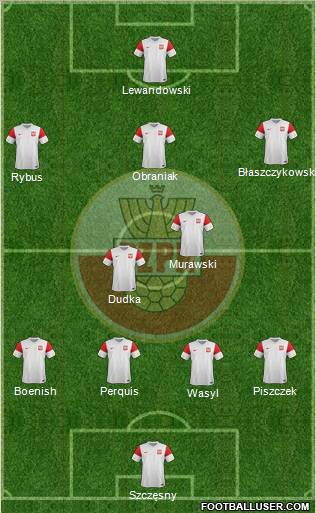 Poland Formation 2012