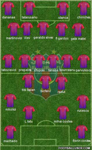 FC Steaua Bucharest Formation 2012