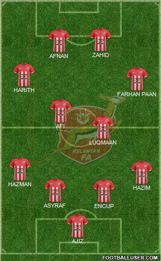 Kelantan Formation 2012