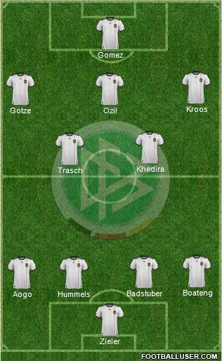 Germany Formation 2012