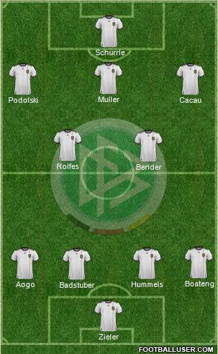 Germany Formation 2012