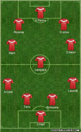 York City Formation 2012