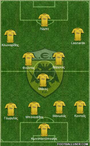 AEK Athens Formation 2012