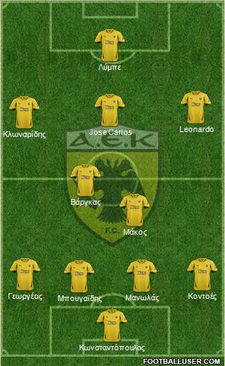 AEK Athens Formation 2012