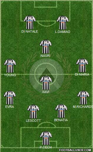 Udinese Formation 2012