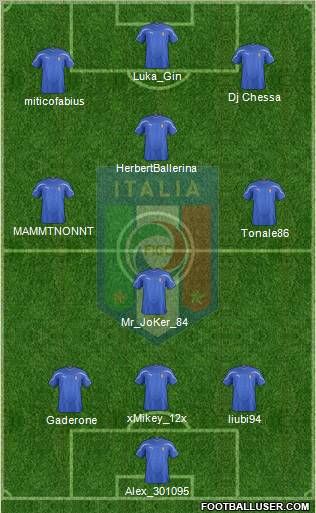 Italy Formation 2012