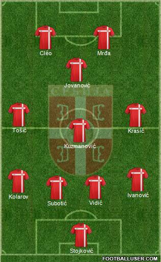 Serbia Formation 2012