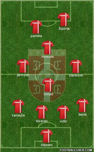 Serbia Formation 2012