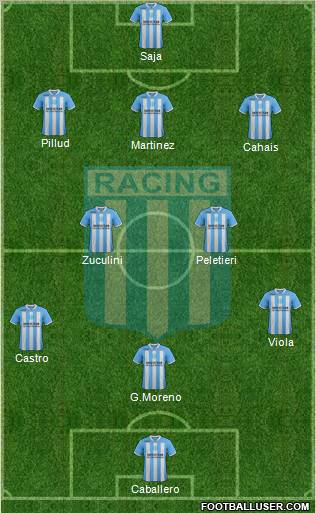 Racing Club Formation 2012