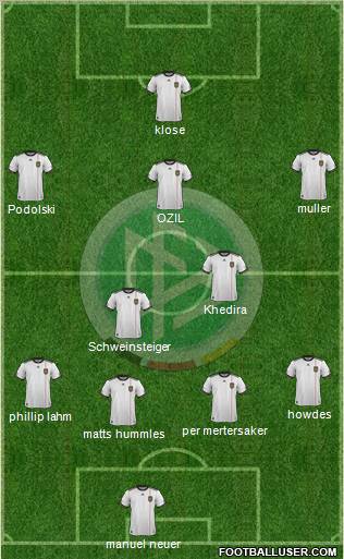 Germany Formation 2012