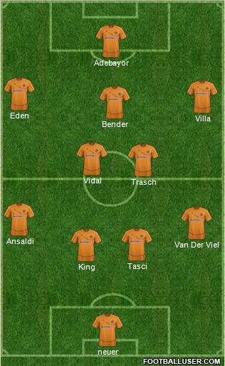 Wolverhampton Wanderers Formation 2012