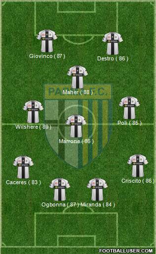 Parma Formation 2012