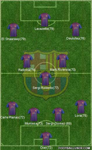 F.C. Barcelona B Formation 2012