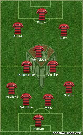 Amkar Perm Formation 2012