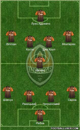 Shakhtar Donetsk Formation 2012