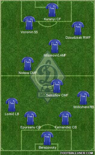 Dinamo Moscow Formation 2012