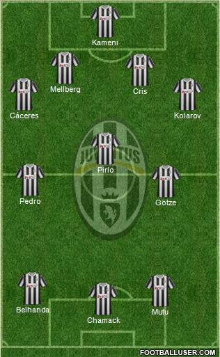 Juventus Formation 2012