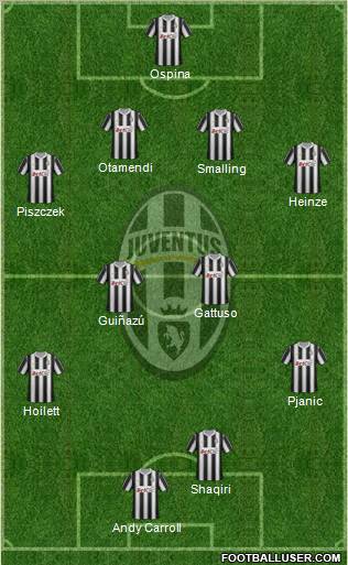 Juventus Formation 2012