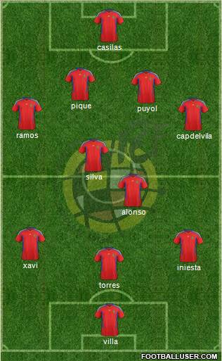 Spain Formation 2012