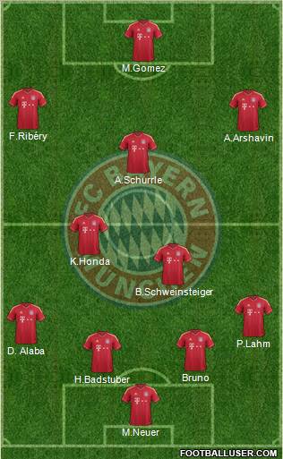 FC Bayern München Formation 2012