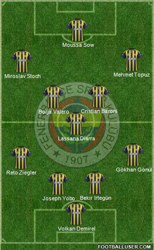 Fenerbahçe SK Formation 2012