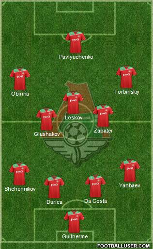 Lokomotiv Moscow Formation 2012