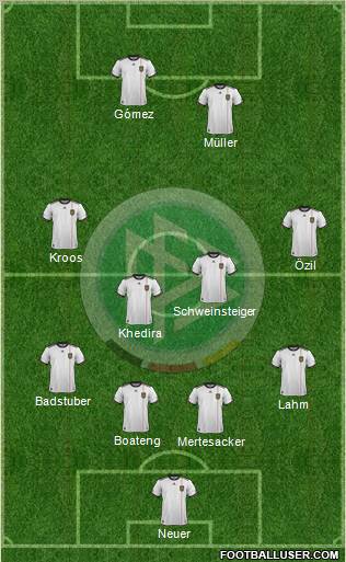 Germany Formation 2012