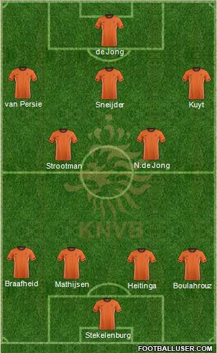 Holland Formation 2012