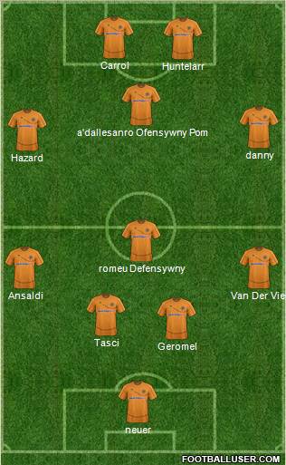 Wolverhampton Wanderers Formation 2012