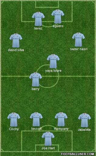 Manchester City Formation 2012