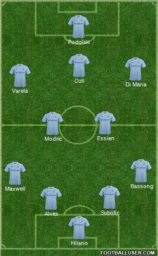 Manchester City Formation 2012