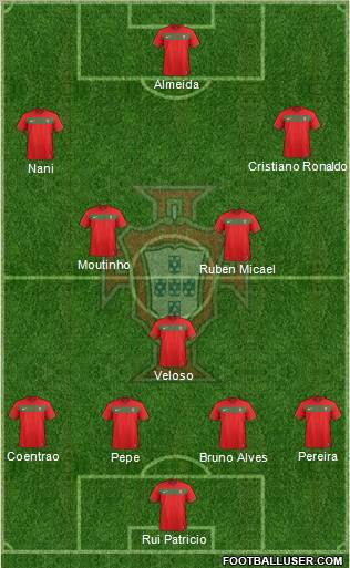 Portugal Formation 2012