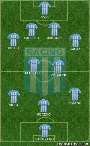 Racing Club Formation 2012