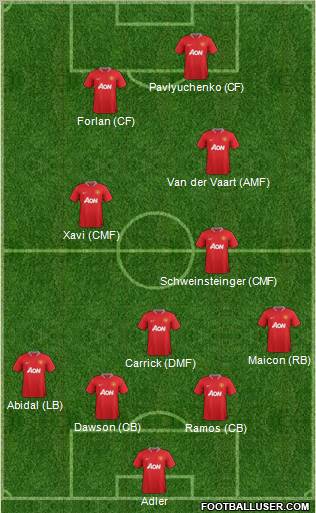 Manchester United Formation 2012