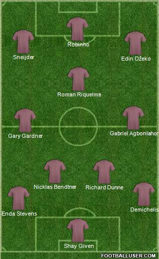 Aston Villa Formation 2012