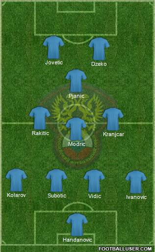 Russia Formation 2012