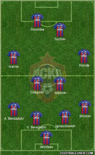 CSKA Moscow Formation 2012