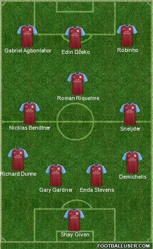 Aston Villa Formation 2012