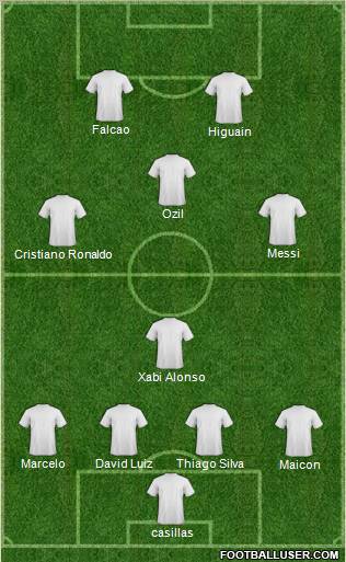 Dream Team Formation 2012