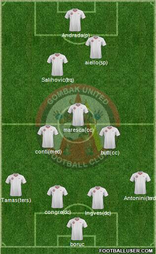 Gombak United FC Formation 2012