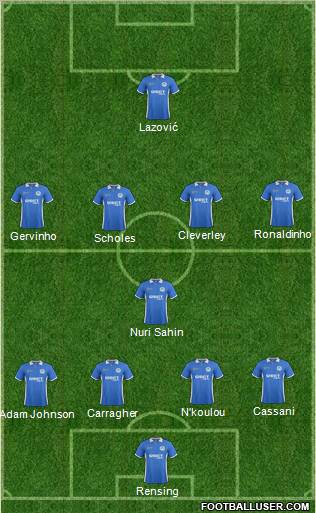 Wigan Athletic Formation 2012