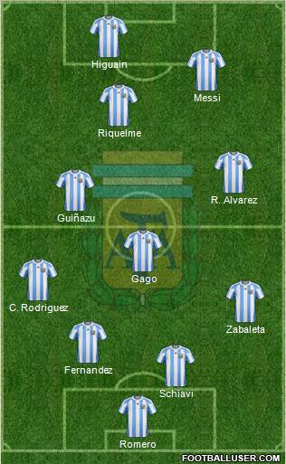 Argentina Formation 2012