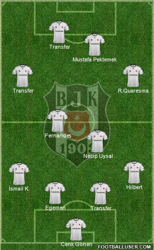 Besiktas JK Formation 2012