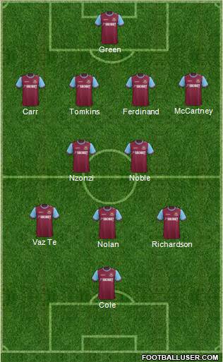 West Ham United Formation 2012