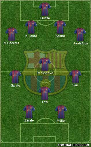 F.C. Barcelona Formation 2012