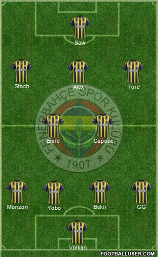 Fenerbahçe SK Formation 2012