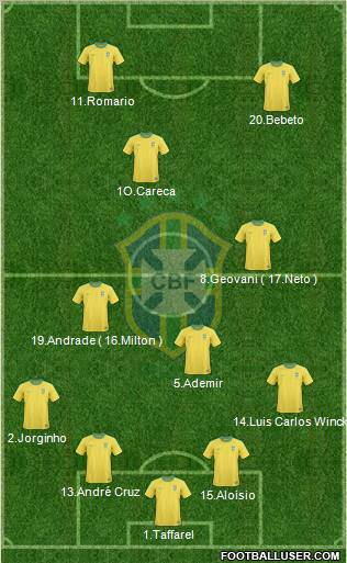 Brazil Formation 2012